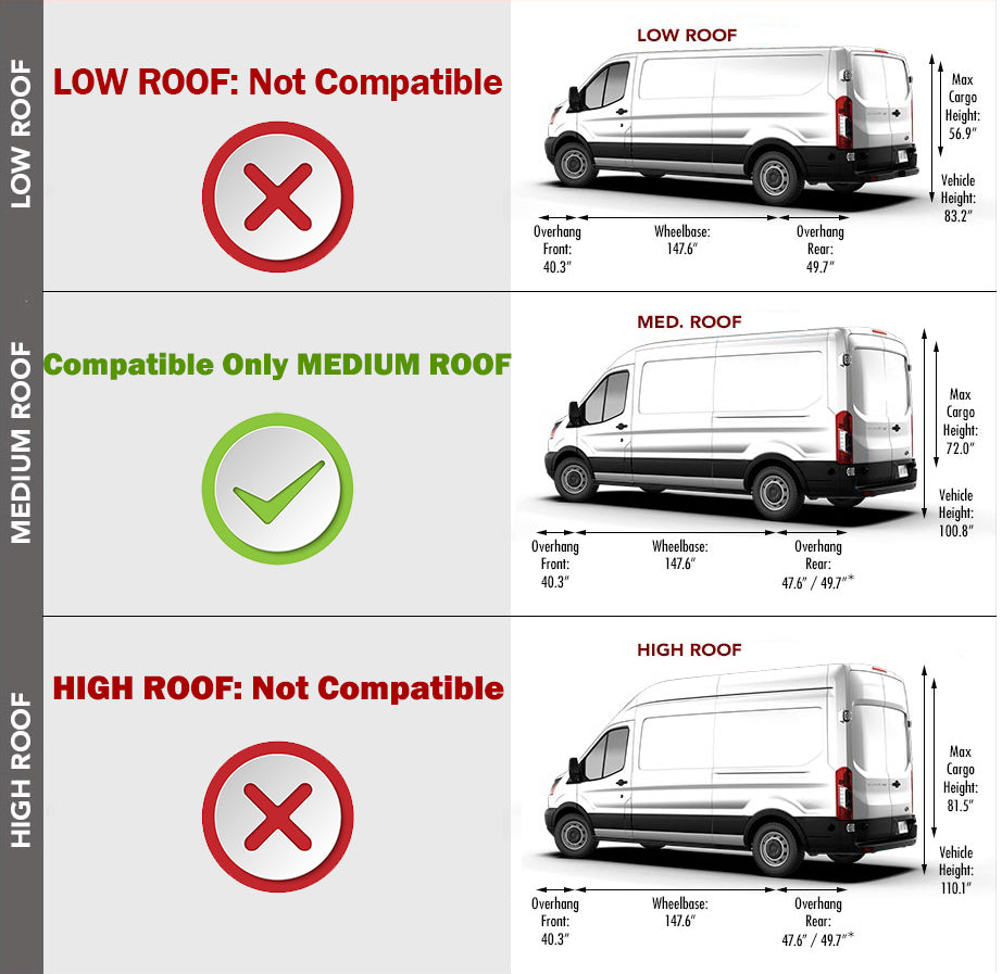 Fit 2015-2024 Ford Transit Right Rear Door without Window Medium Roof